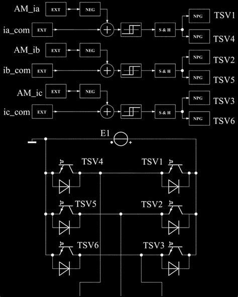 Image result for Control System Simulation Software