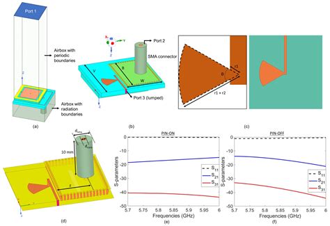 Experimental Demonstration of Sensing Using Hybrid Reconfigurable ...