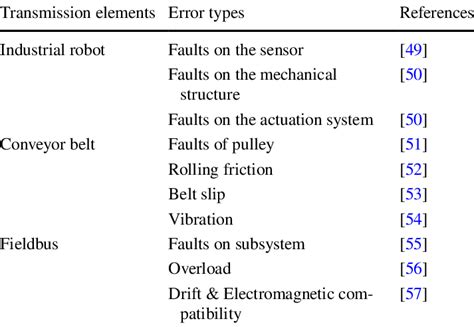 Image result for Transmission Error Fix