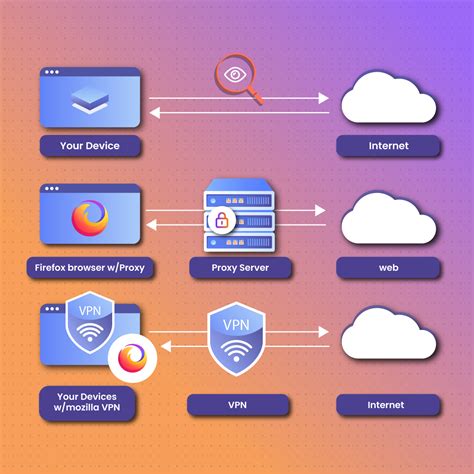 Image result for Proxy Browser Risks