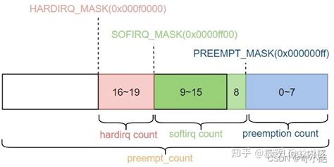 Pread Unix Example 的图像结果