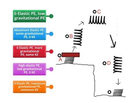 Oscillating Spring Potential Energy 的图像结果
