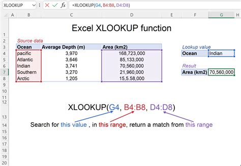 XLOOKUP vs VLOOKUP: ¿Cuál es la Mejor Función de Búsqueda en Excel?