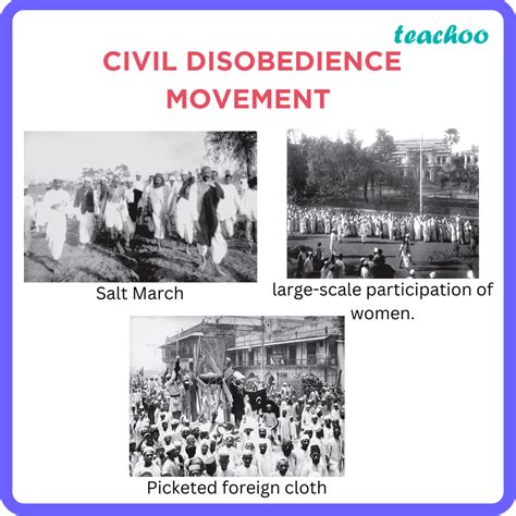 Disobedience Movement