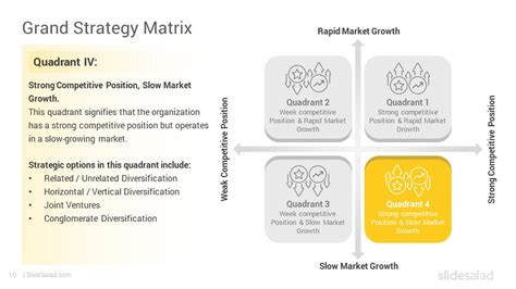 Strategy Matrix Example 的图像结果