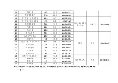 大渡口新增公办幼儿园，看看你家附近有没有？