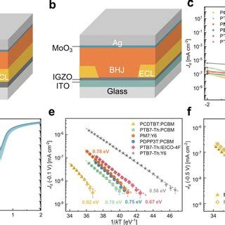 Image result for Stack Device Transistors