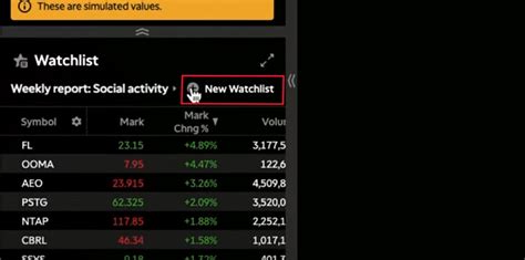 Image result for Think or Swim Options Tutorial