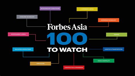 Forbes Asia 100 To Watch 2022: Indian start-ups features in the list