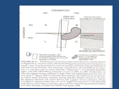 Acute decompensated heart failure | PPTX