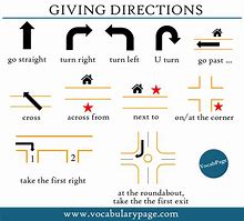 Image result for all directions