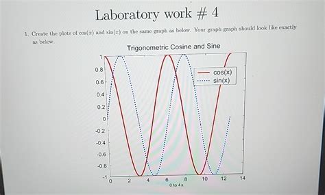 Image result for How to Plot Cos X in MATLAB