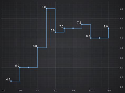 Image result for Label Position Chart