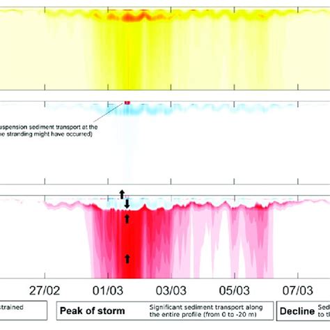 Image result for Stream Load