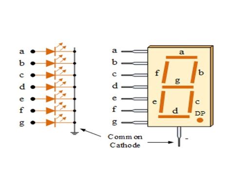 +7-Segment Decoder 的图像结果