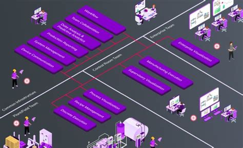 Image result for Aveva SCADA System