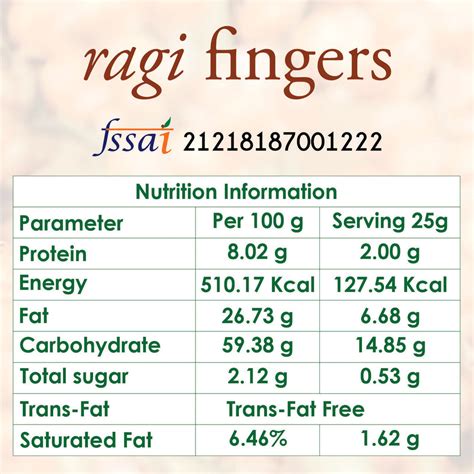 Ragi Fingers | Ragi and Whole Wheat Combined With Tase and Health ...