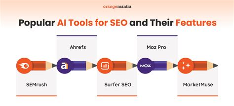 https://www.orangemantra.com/wp-content/uploads/2024/11/Popular-AI-Tools-for-SEO-and-Their-Features.png