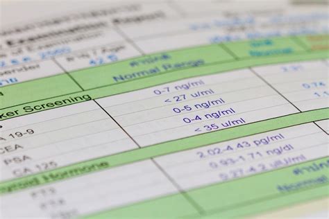 Image result for Normal Range