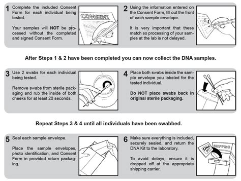 How to Process a DNA Sample 的图像结果