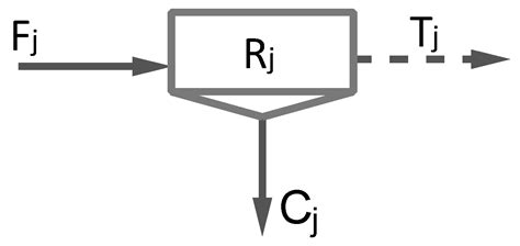 Optimizing Flotation Circuit Recovery by Effective Stage Arrangements ...