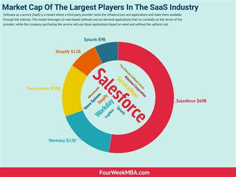 Image result for Subscription Business Model Examples