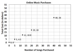 Grade 7 Module 1 Lesson 8 的图像结果