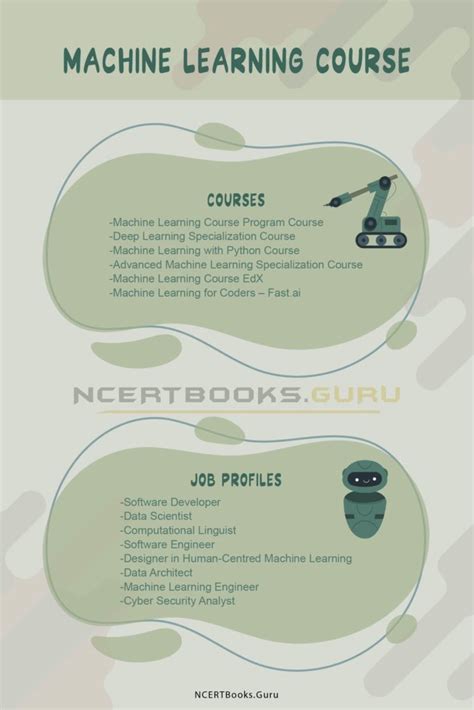 Image result for Machine Learning Programming Course