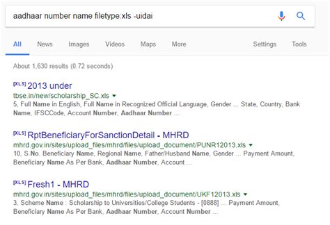 Aadhar debate: Four problems with the government's biometrics identity ...