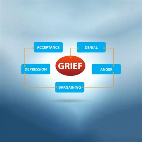 Image result for Command Line Interface Grieving
