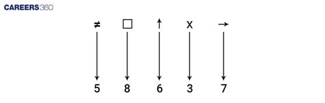 Image result for Mathematical Coding/Decoding