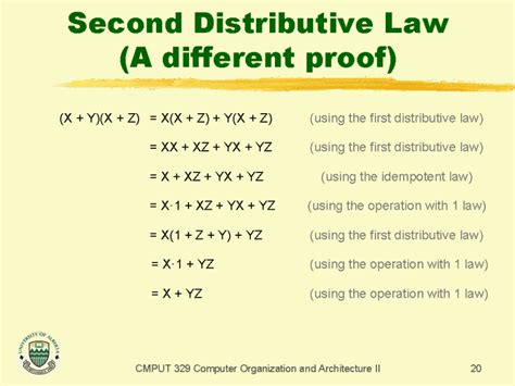 Image result for Distributive Questions