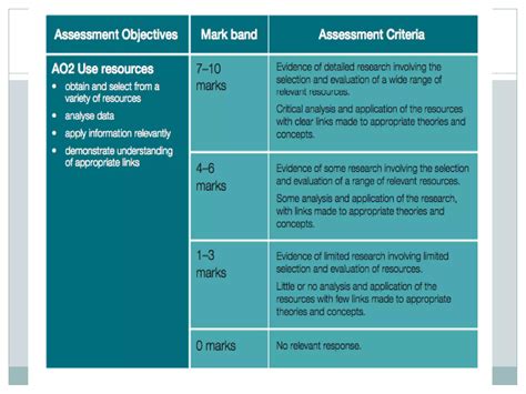 Image result for Epq Performance Examples