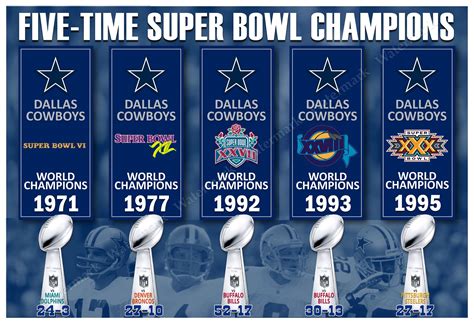 Dallas Cowboys Super Bowl Championship Banners Poster