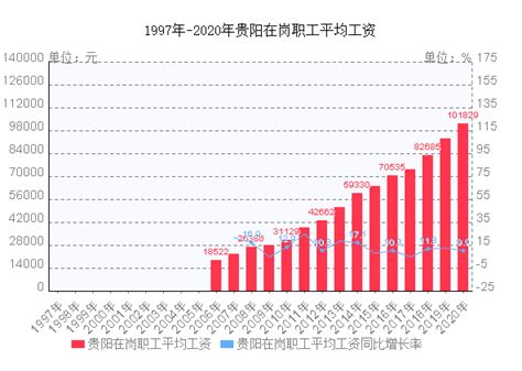 国家统计局：建筑业2021年平均工资水平出炉，你过线了吗？ - 汉中市建筑业协会