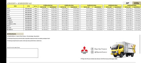 Promo Kredit Colt Diesel FE SUPER HDX 136 PS 6 Ban Dumptruck - Dealer ...