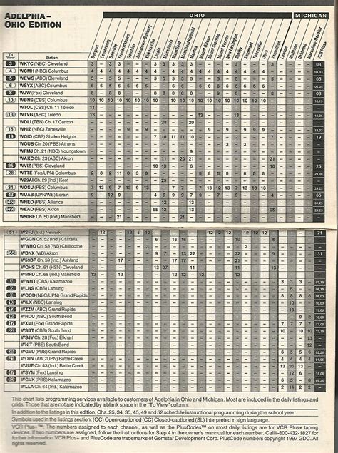 TV Guide Channels Listed Scans