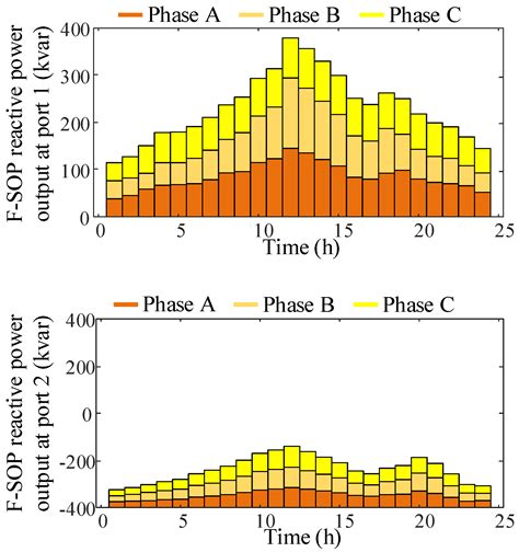 Multi-Objective Optimization Method for Flexible Distribution Networks ...