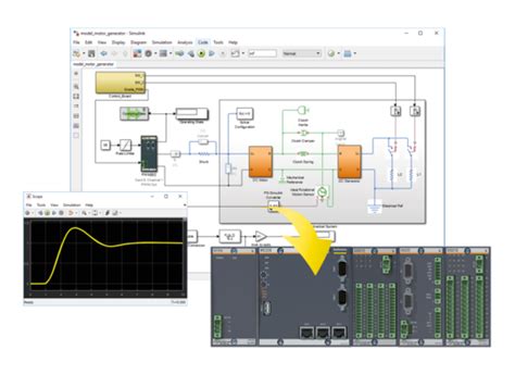 Image result for Simulink Embedded Coder Workflow