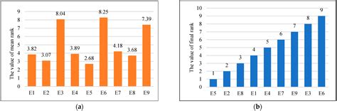 Improved Hybrid Firefly Algorithm with Probability Attraction Model