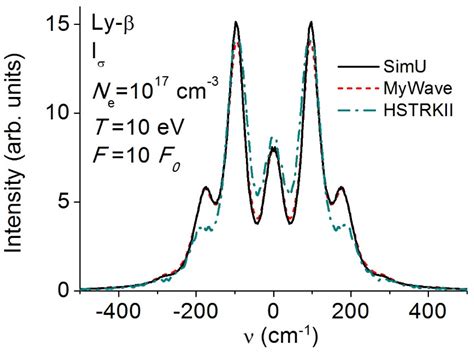 Line Shape Code Comparison of the Effect of Periodic Fields on Hydrogen ...