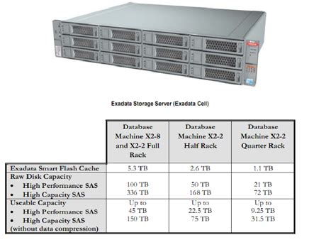 Image result for Oracle Exadata Serial Number Location