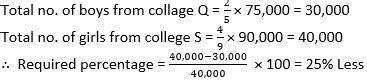 IBPS PO Quantitative Aptitude (Miscellaneous) For Prelims: 28th February