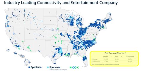 Media Investor Takeaways from Charter / Cox Merger