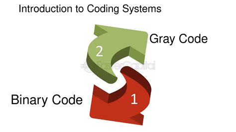 Image result for Coding and Decoding Puzzles