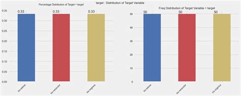Autoviz Python 的图像结果