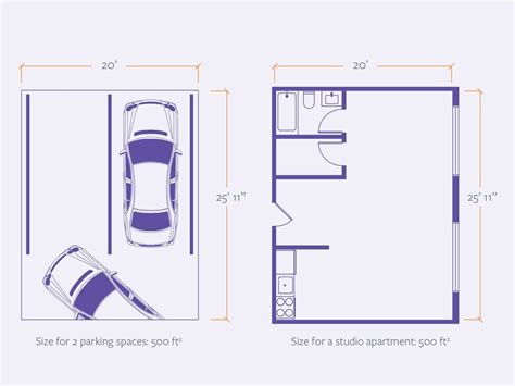 Image result for Development Map Example