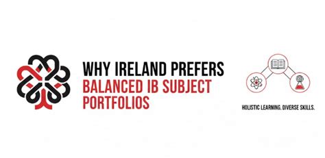 Why Ireland Prefers Balanced IB Subject Portfolios.