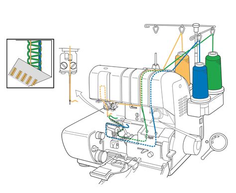 Image result for Buff Pattern Flat Lock