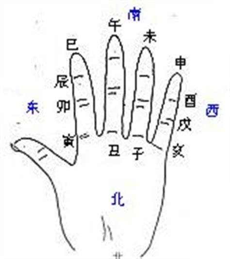 掐指一算：十六种掌决图。手把手教算命很实用。_地支